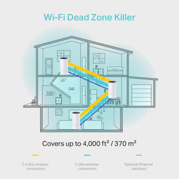 TP-Link Deco M4 AC1200 Dual-band Router - Image 3