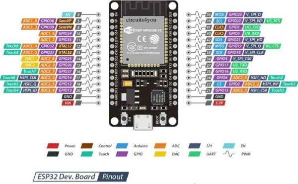 ESP32 Development Board - Image 3