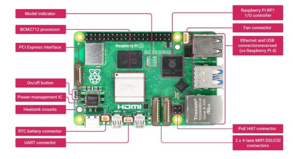 Raspberry Pi 5 Model B 8GB - Image 2