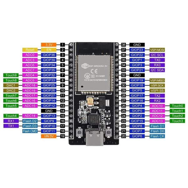 ESP32 Development Board - USB Type C - Image 2