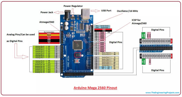 Arduino Mega 2560 R3 - Image 2